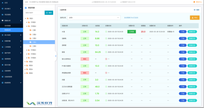 疫情之下 智慧污水處理為何成為剛需？(圖3)