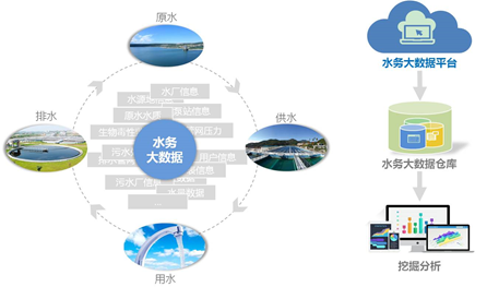 四川從事智慧水務(wù)的企業(yè)(圖5)