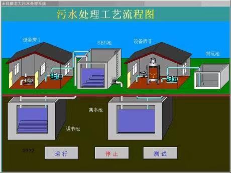 怎么處理農(nóng)村污水 信息化——農(nóng)村生活污水處理管理的最好方式(圖2)